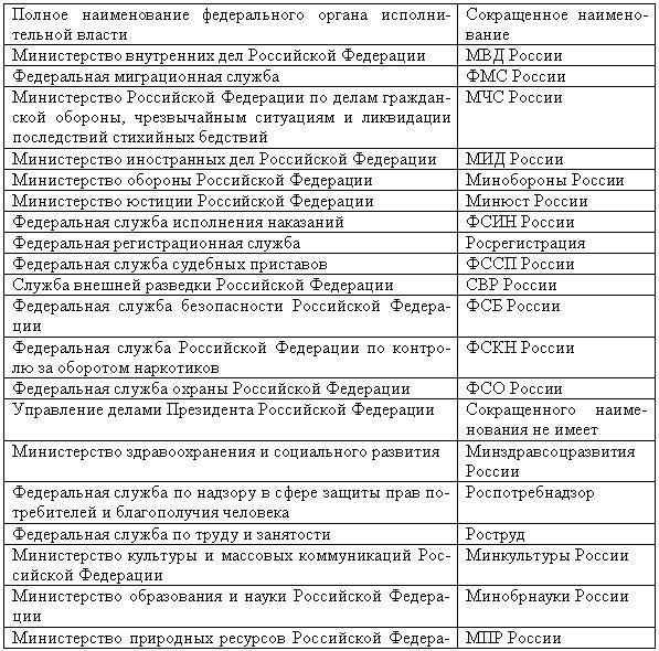 Инструкции по делопроизводству в вооруженных силах российской федерации