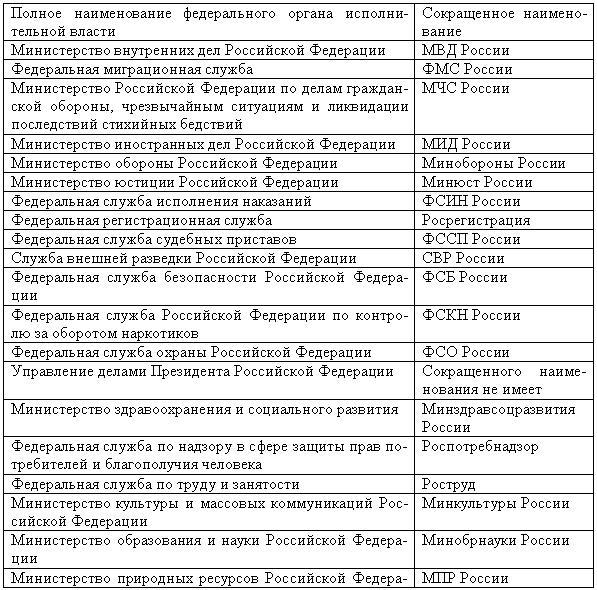 Инструкция по деловодству в судах