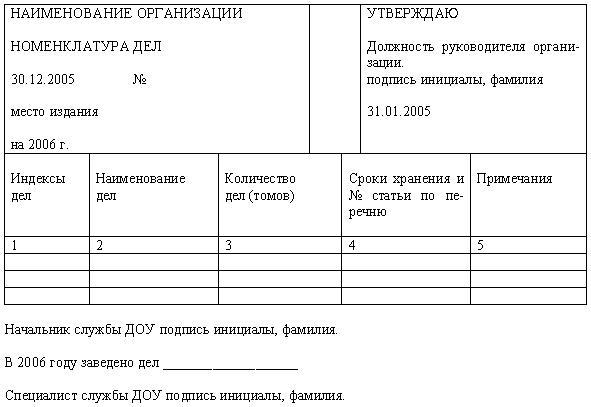 номенклатура дел строительной компании образец