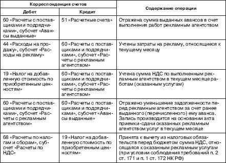 распознавание с документа djvu