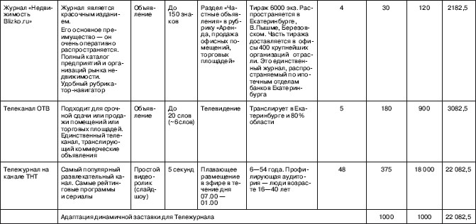 смета расходов на проведение конференции образец