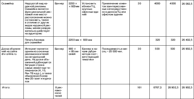 Отчет Об Оказанных Рекламных Услугах Образец