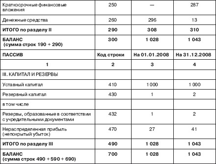 бухгалтерский баланс в рк образец