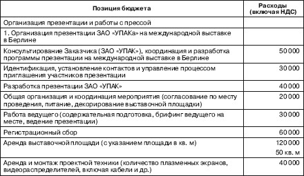 Расходы на подарки налог на прибыль Расходы на подарки налог на прибыль