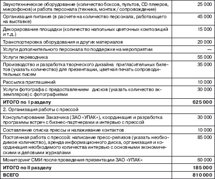 Расходы на подарки налог на прибыль Расходы на подарки налог на прибыль