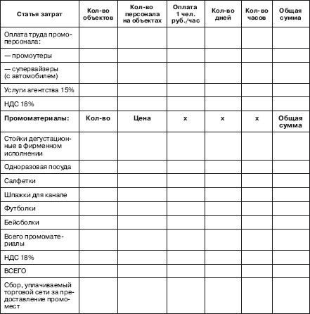 07.11.2006г минфина приказ от 136н