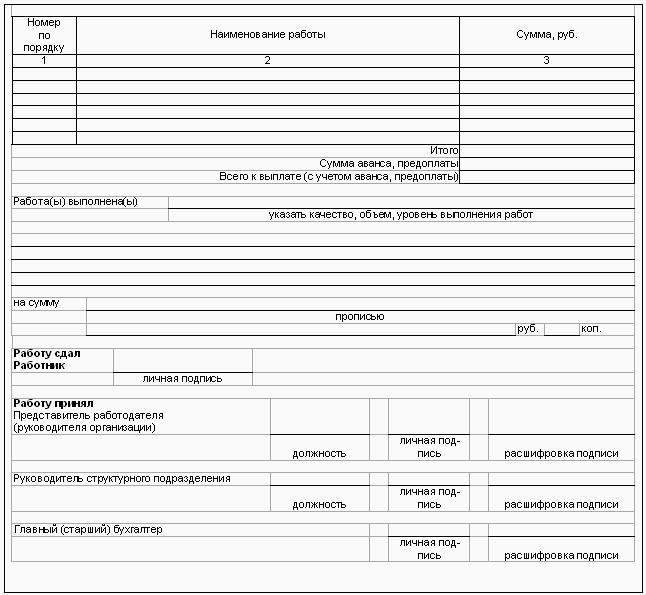 Трудовой Договор С Работником Работающим Временно