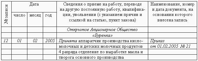 Трудовой Договор Неполная Рабочая Неделя Образец