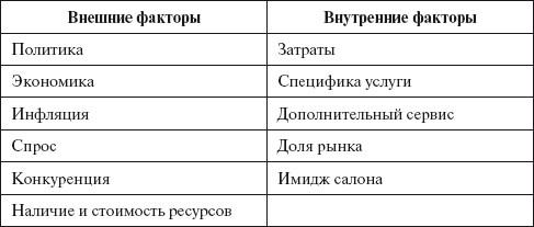 Курсовая работа по теме Имидж салона красоты '4hands'