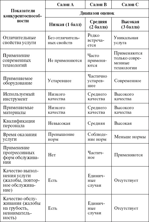 акт обследования технического состояния объекта образец