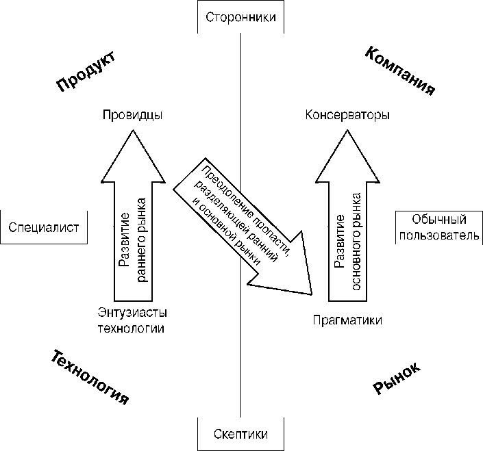 пример позиционирование ресторана