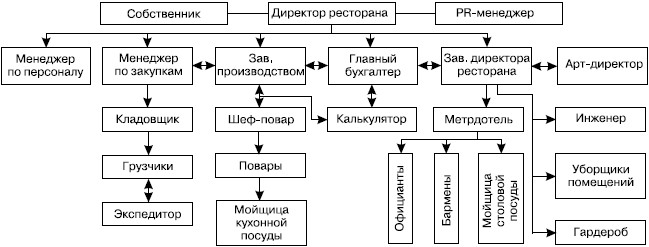 Инструкция По Технике Безопасности Кафе.Doc