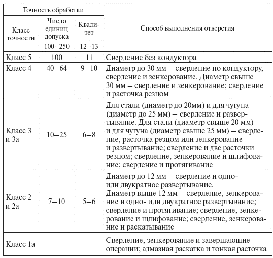 сверло по металлу 2