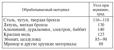 сверла удлиненные с коническим хвостовиком