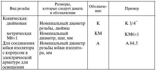 сверла по титану