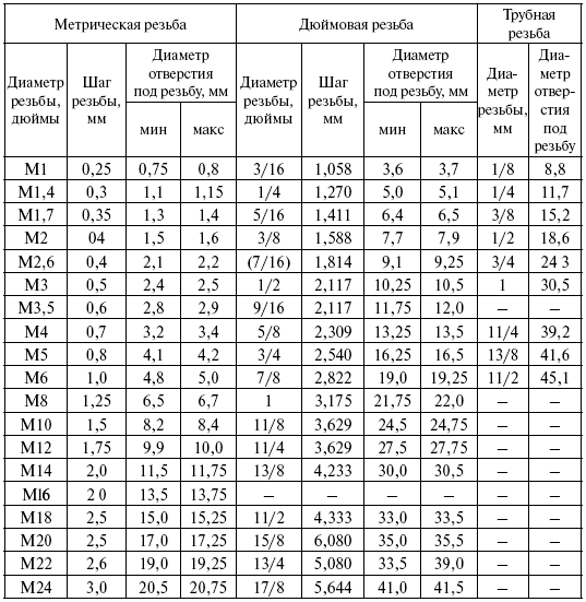 сверло 2300