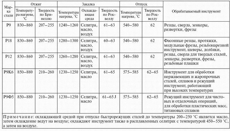 обработка металлов на токарных станках