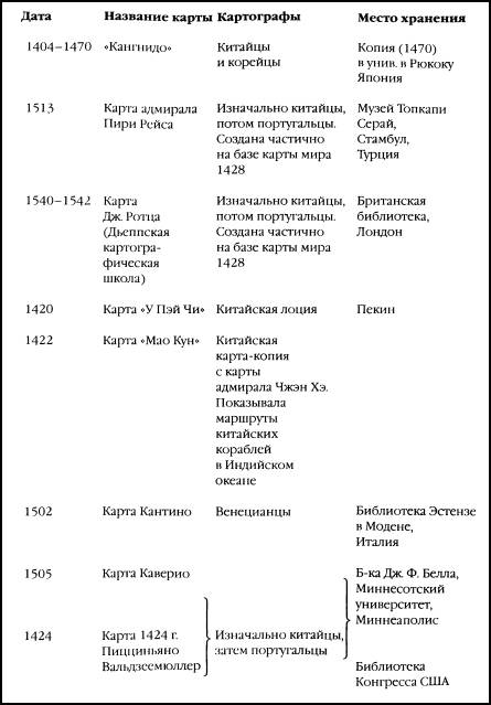 Реферат: География США