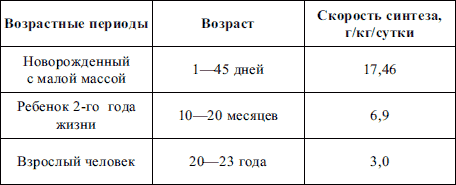 http://www.telenir.net/medicina/propedevtika_detskih_boleznei_konspekt_lekcii/i_019.png