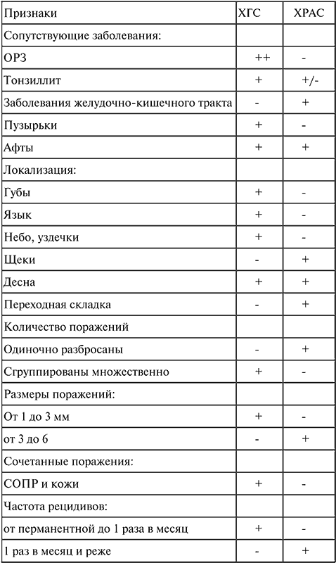 Реферат На Тему Пломбировочные Материалы Для Корневых Каналов