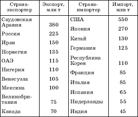 по мировой карте цветной металлургии в атласе определите главные страны выплавки тяжелых