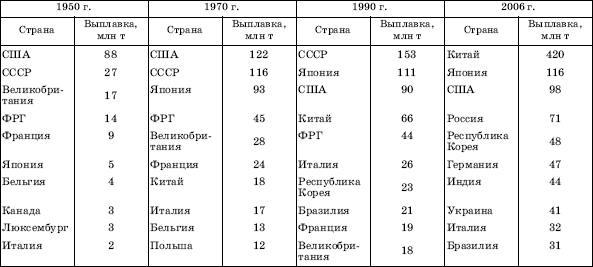 по мировой карте цветной металлургии в атласе определите главные страны выплавки тяжелых