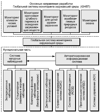 Реферат На Тему Глобальные Проблемы Человечества