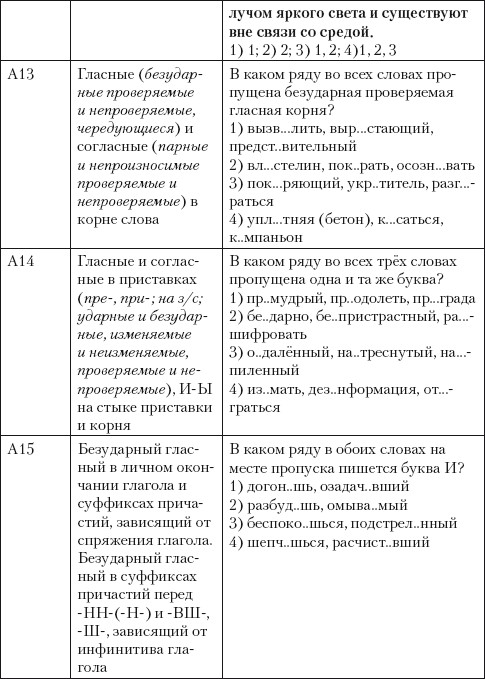 Таблица по истории нового времени 8 класс