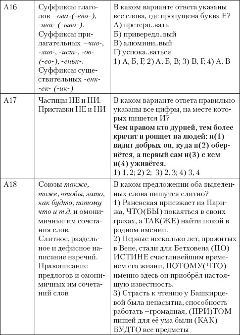 Тематические и итоговые тесты по русскому языку 5-7 класс шенкман фанетика.графика тест