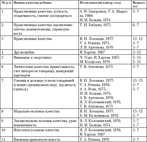 Особенности Общения С Дошкольниками Смирнова Скачать