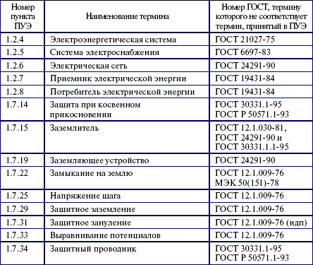 примеры однолетних растений
