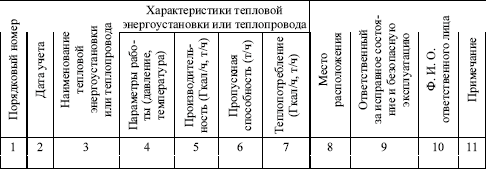 журнал учета тепловых энергоустановок пример заполнения