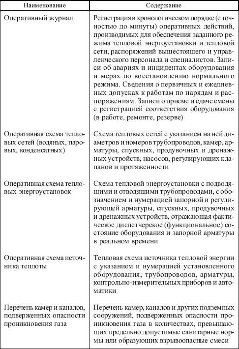 журнал учета тепловых энергоустановок пример заполнения