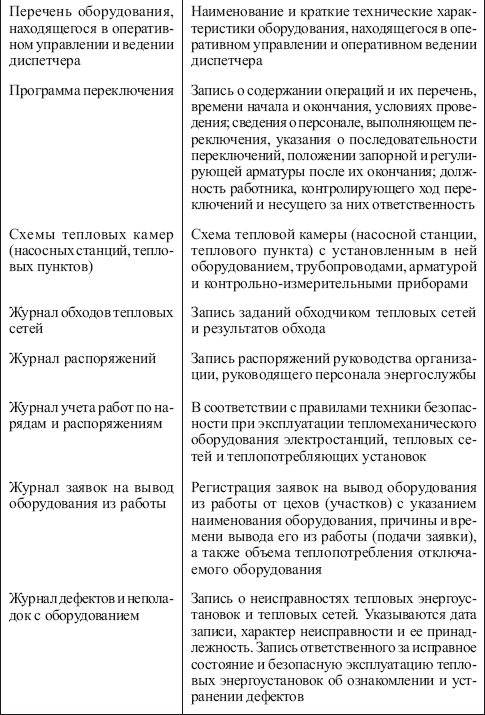журнал учета тепловых энергоустановок пример заполнения
