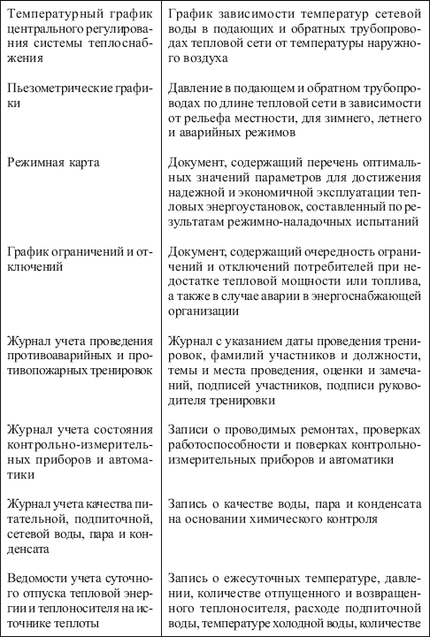 журнал учета тепловых энергоустановок пример заполнения