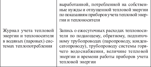 журнал учета тепловых энергоустановок пример заполнения