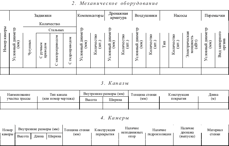 образец должностная инструкция ответственного по тепловым сетям