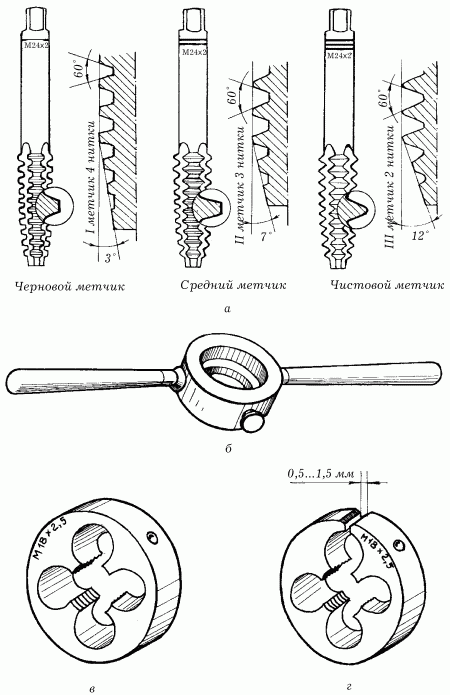 фреза дисковая зуборезная модульная