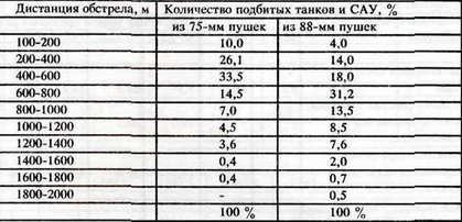 Наши Танки №22 - КВ-1С