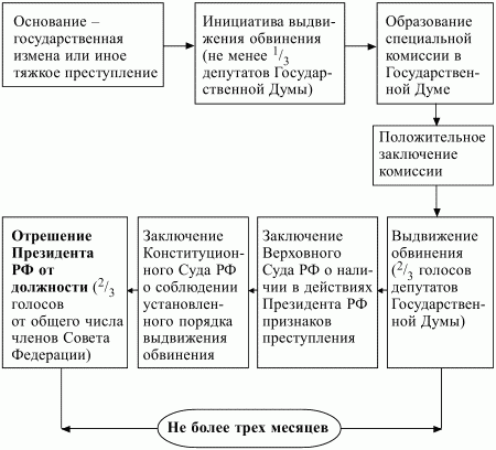 http://www.telenir.net/yurisprudencija/konstitucionnoe_pravo_rf_konspekt_lekcii/i_014.jpg