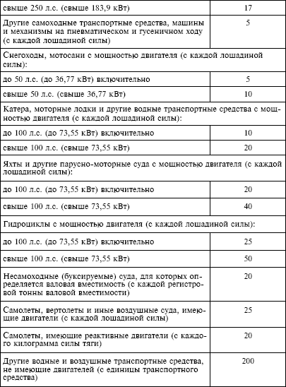 если Транспортный налог классификатор транспортных средств было намека
