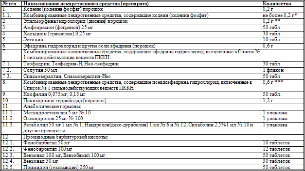 наркотических веществ протокола пример выемка