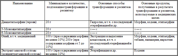 бланки на примеры рецептов трамадол