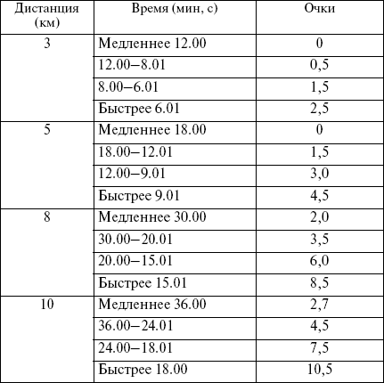 Тренировки От Джейн Фонды